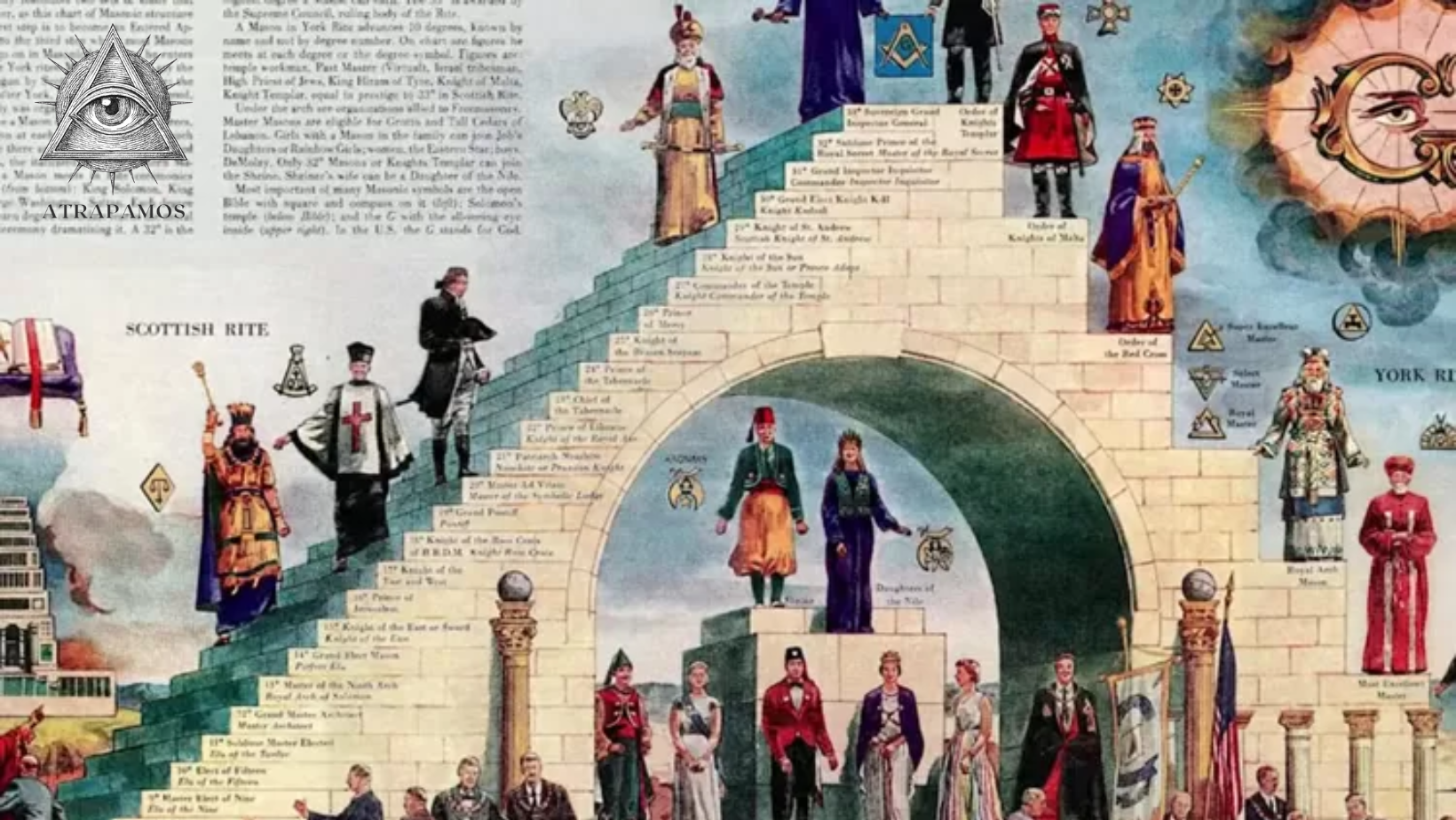 Hubungan Freemasonry dan Agama: Perspektif dan Toleransi